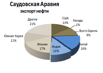 Нефтяное эмбарго Ирана